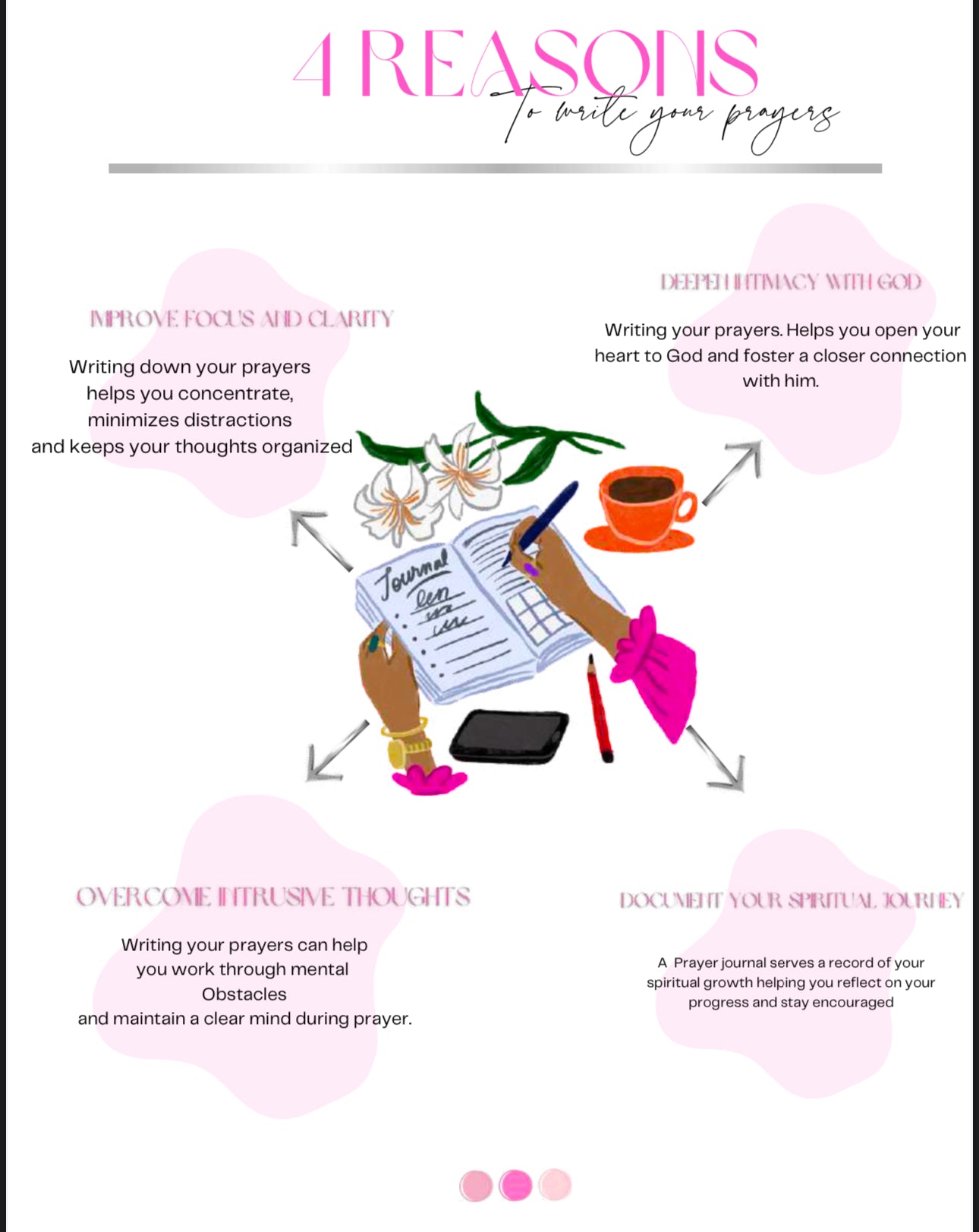 Intentional Growth Digital Planner