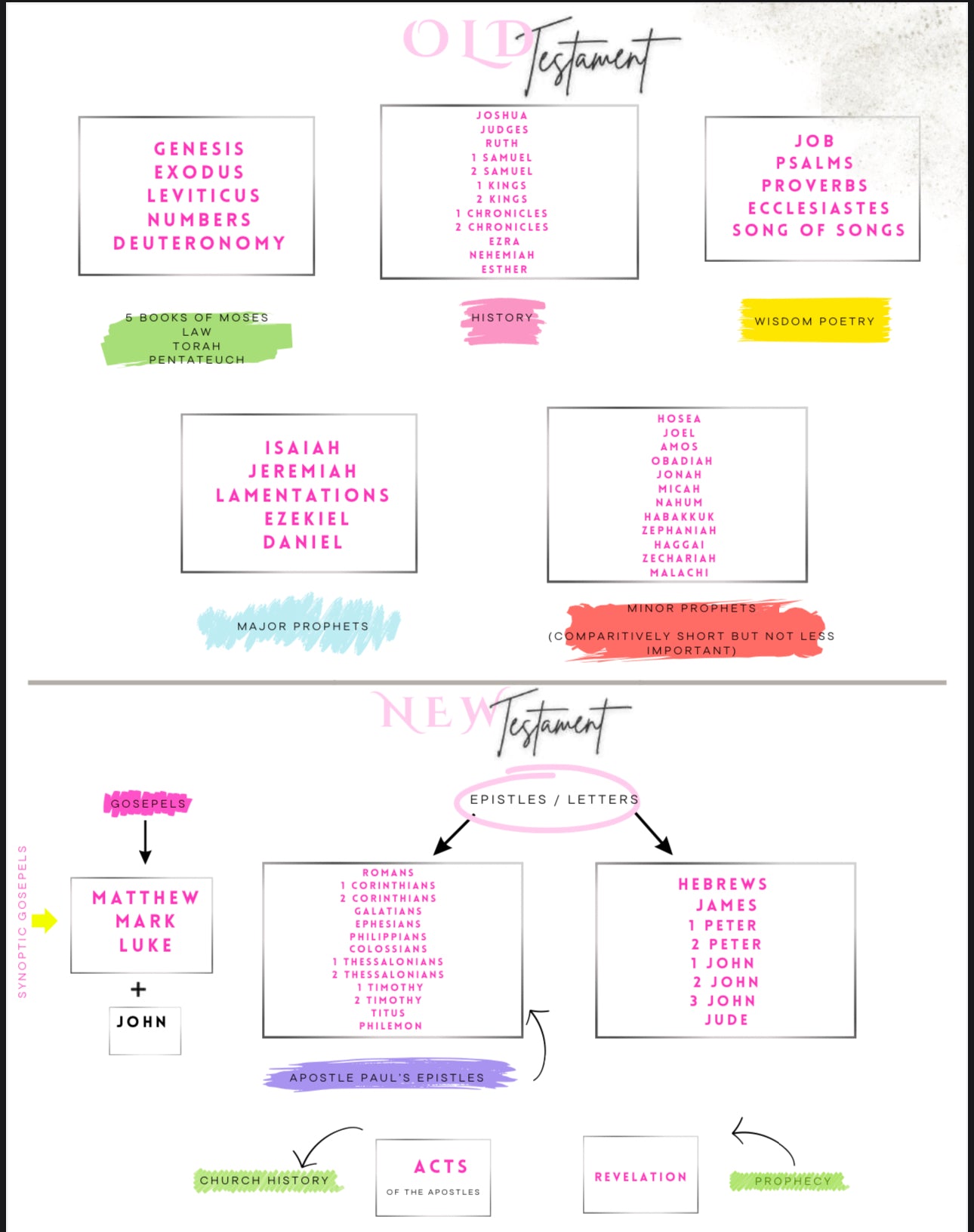 Intentional Growth Digital Planner